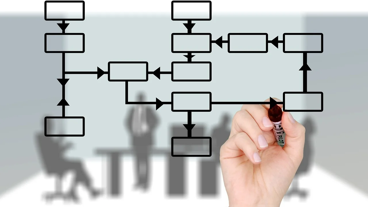 Profissional organizando etapas de trabalho em um diagrama